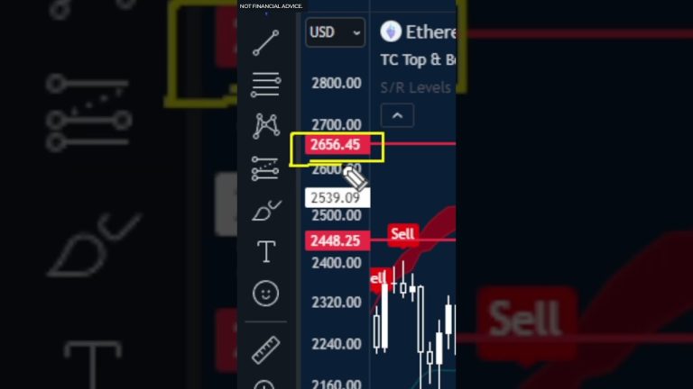 Ethereum NEW HIGH Before ETF Decision!! (Another 7.5% Incoming?) | ETH Price Prediction