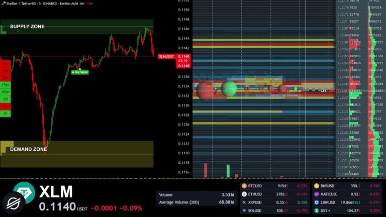 🔴 XLM STELLAR LIVE TRADING EDUCATION CHART WITH SIGNALS AND BOOKMAP