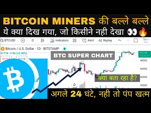 Bitcoin Mining Free $69,000 per BTC on Halving | 24 घंटे, तो बिटकॉइन Price खतरे से बाहर news update