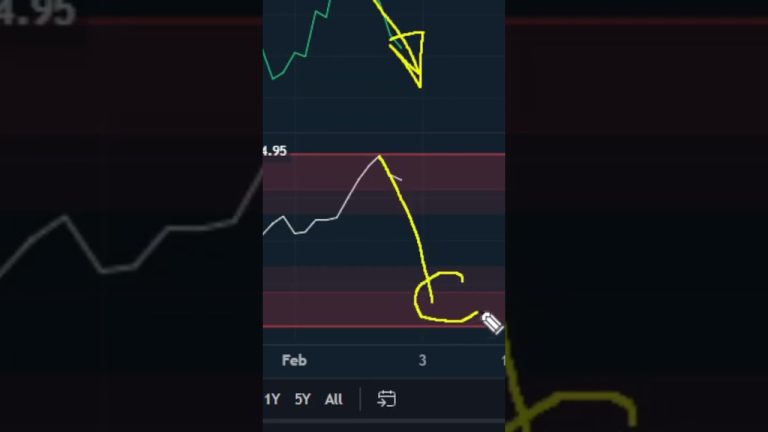 ETHEREUM DROP INCOMING!! (But HIGHER HIGHS After?! | ETH Price Prediction and Analysis