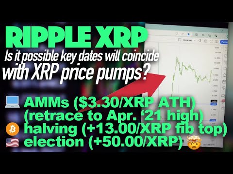 Ripple XRP: Is It Possible Key Dates Will Coincide With XRP Price Pumps? $3.30, +$13, +$50/XRP?