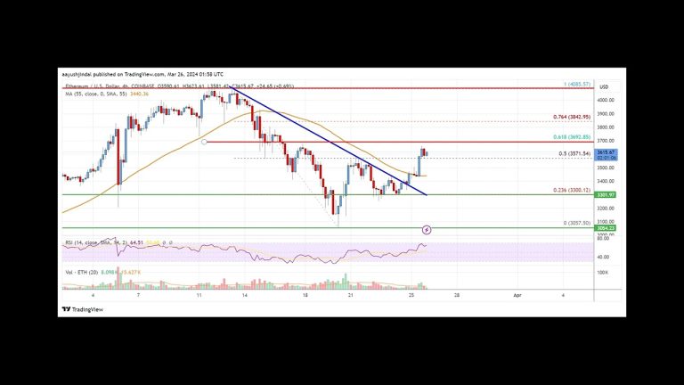 Ethereum Price Analysis: ETH Could Rally Back To $4,000