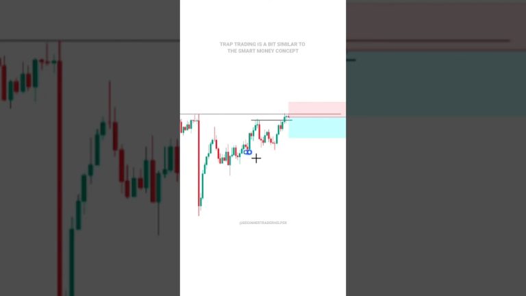 Crypto Analys Trading Setup ｜Intraday Trading #forex #trading #crypto #money  #chartpatterns #trader