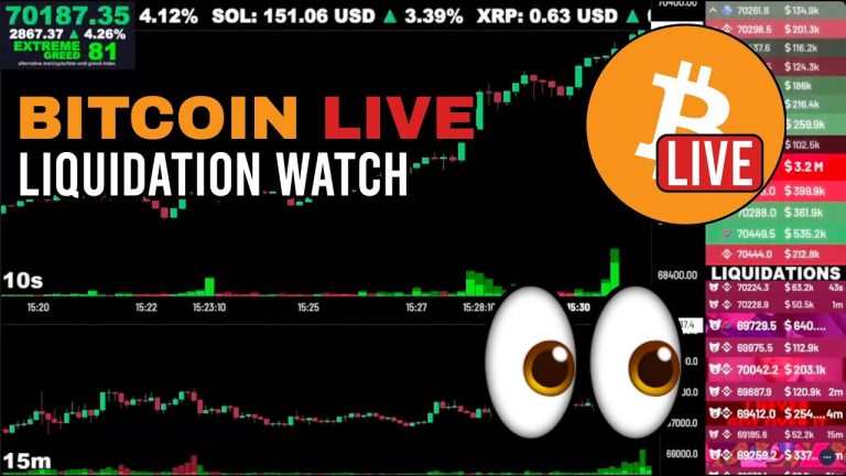 🔴 Bitcoin LIVE Chart & Liquidation Watch